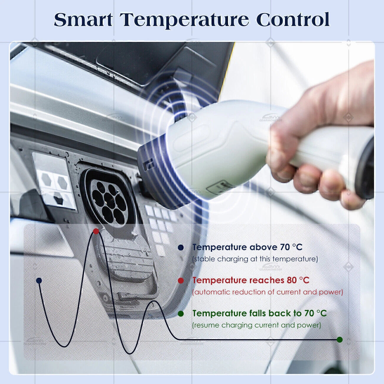 Electric Vehicle Car Charger Portable 13A