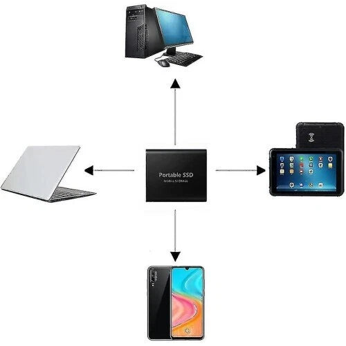 128GB Portable Hard Drive For PC/LAPTOP